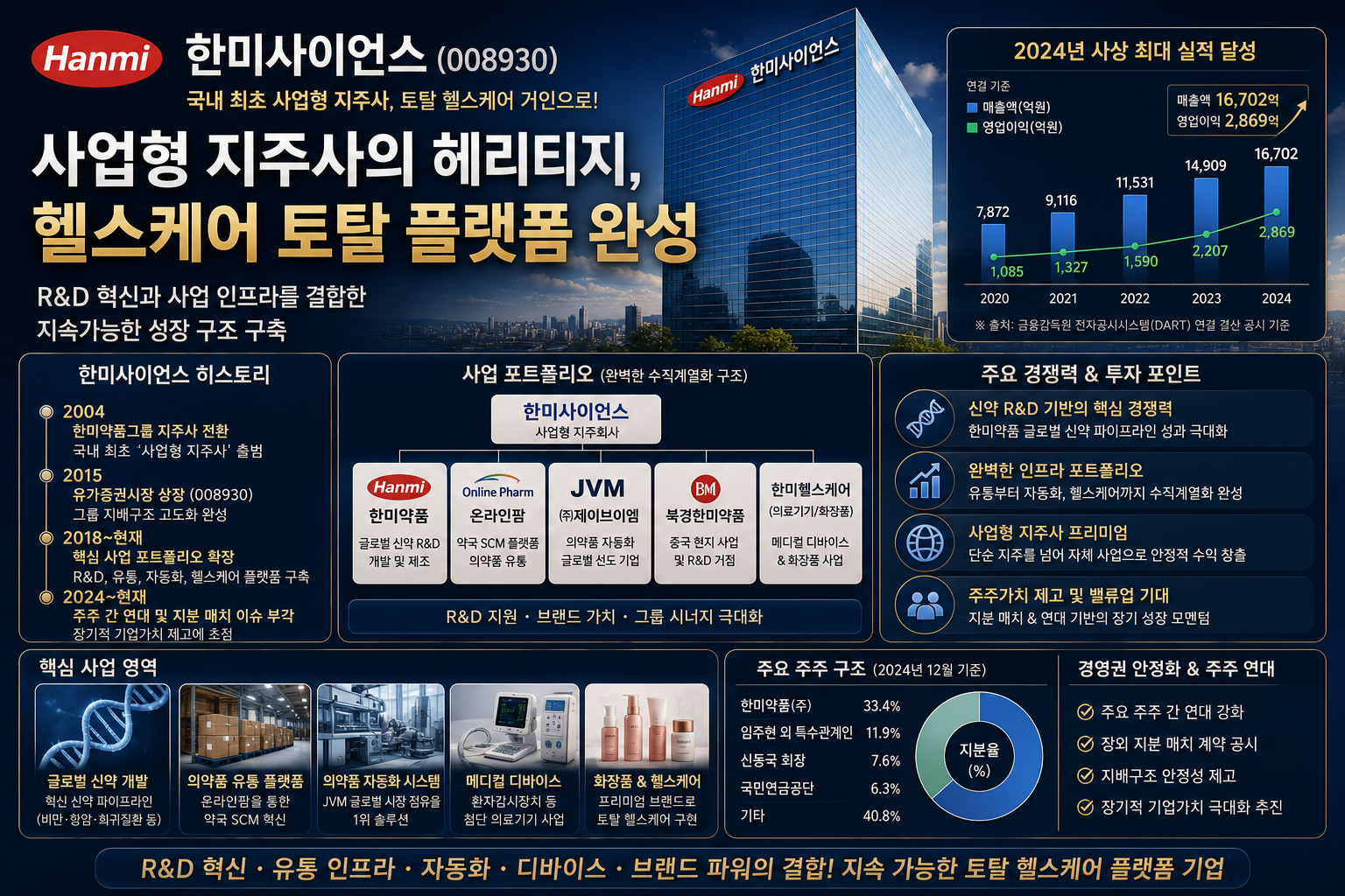 한미사이언스 기업 개요 인포그래픽