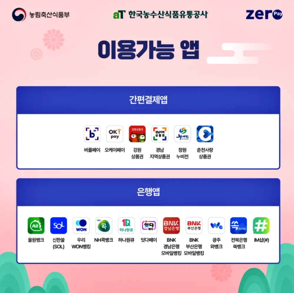 2025 설날 농할상품권 추가발행 안내, 구매방법, 구매한도, 할인율, 사용처, 온라인 가맹점, 제로페이 가맹점 확인