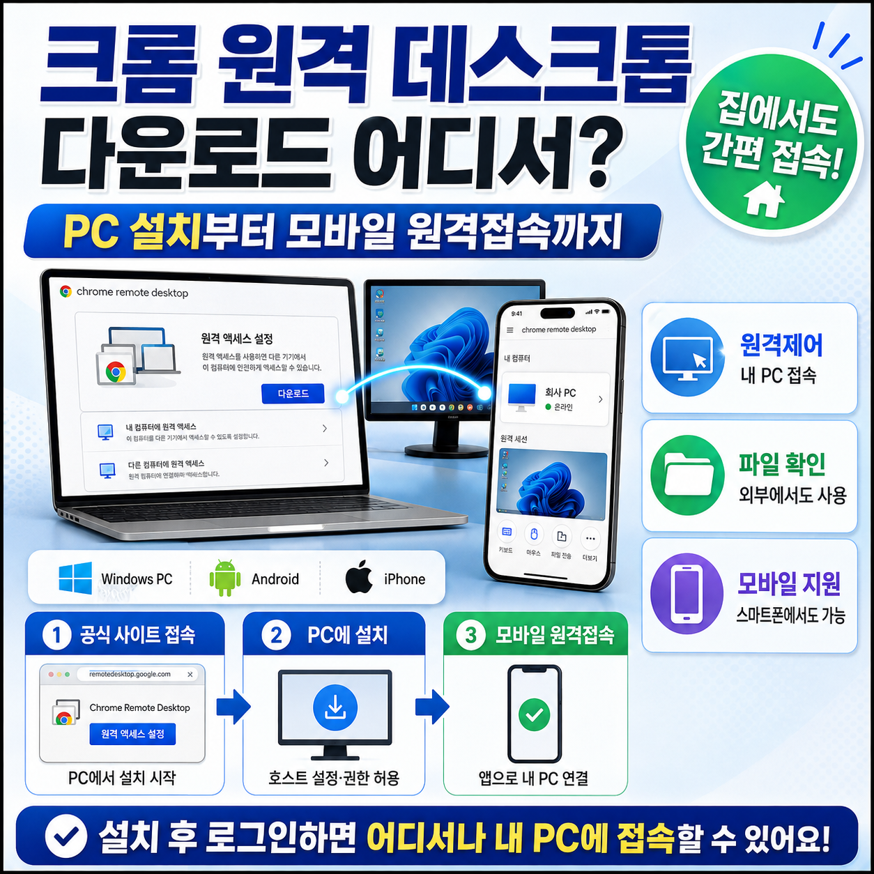 크롬 원격 데스크톱 다운로드 어디서? PC 설치부터 모바일 원격접속까지
