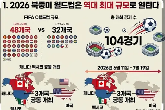 2026 북중미 월드컵 한국 일정
