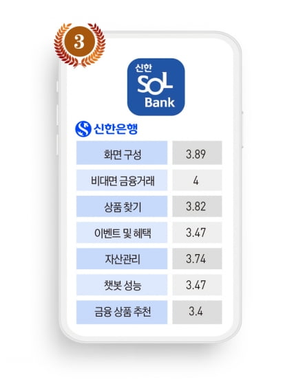 신한은행