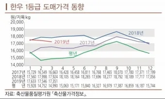 소고기 부위별 가격 총정리 고기 살 땐 이거만 보면 되는 구매 가이드_9
