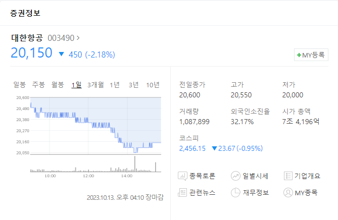 대한항공 주가