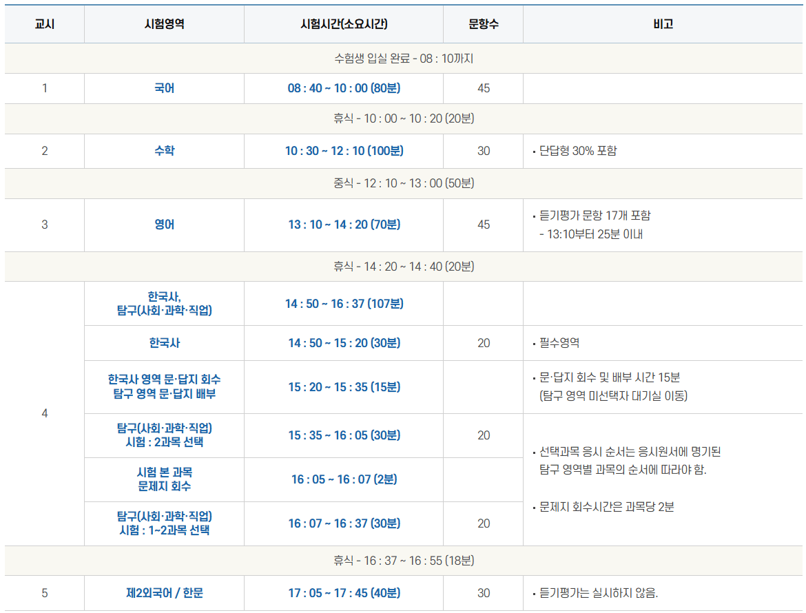 시험시간-한국교육과정평가원