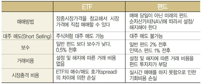 ETF-장점(출처-:-치과신문)