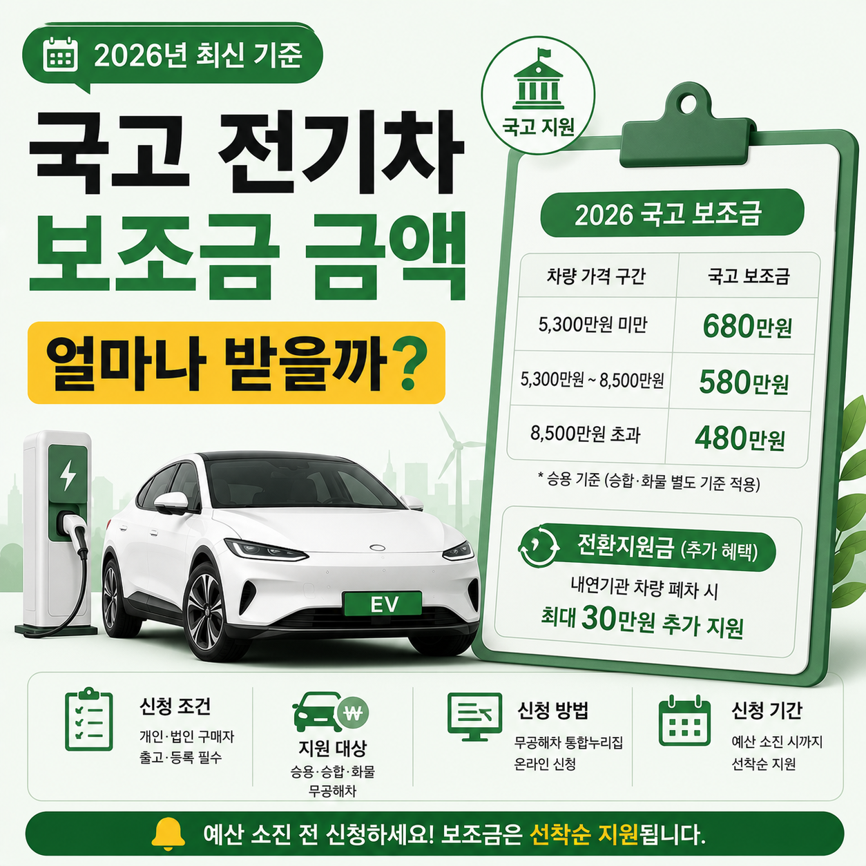 2026년 국고 전기차 보조금 금액을 안내하는 이미지