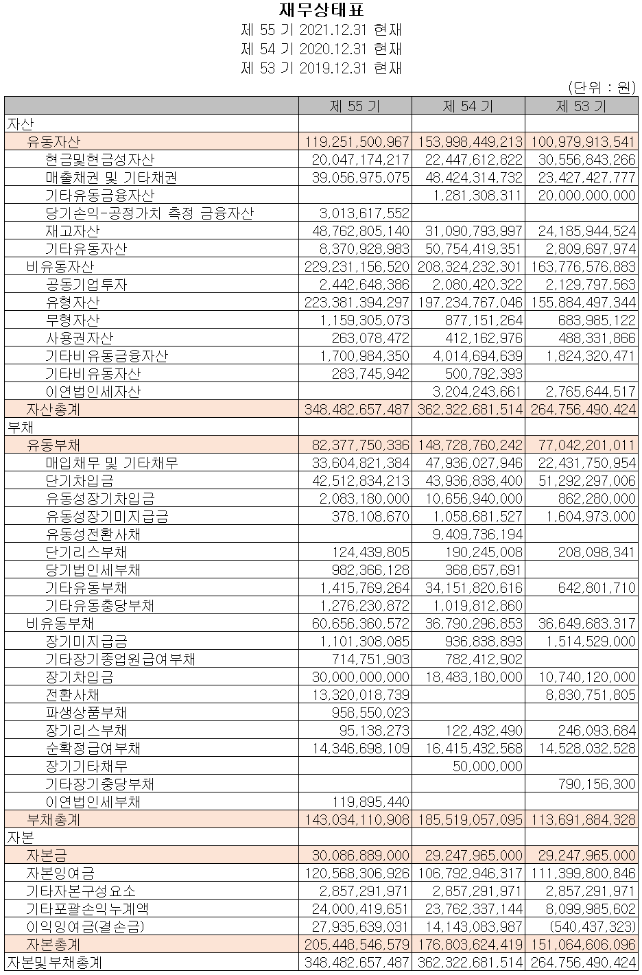 코스모신소재 - 재무상태표