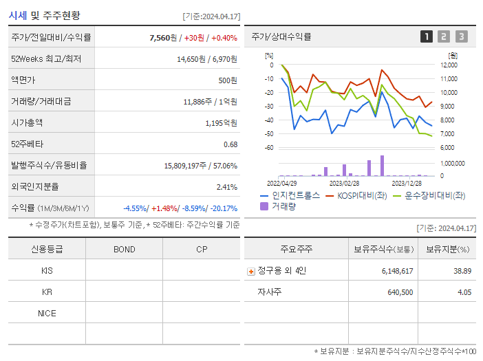 인지컨트롤스_기업개요