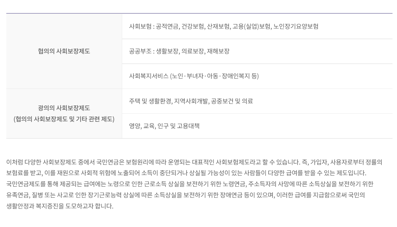 국민연금 조기수령 총정리 (2023 최신)