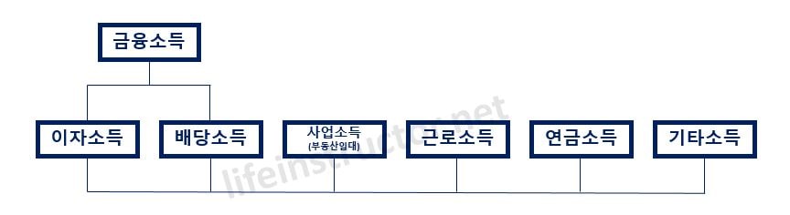 종합소득세 신고 안하면
