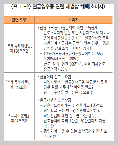 현금영수증 홈페이지