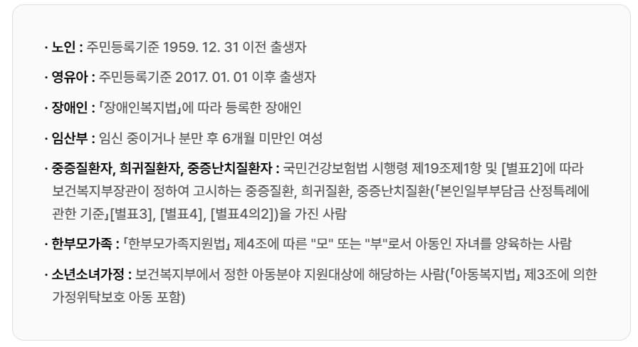 에너지바우처 신청대상과 신청방법 그리고 지원금액과 잔액조회 알아보기