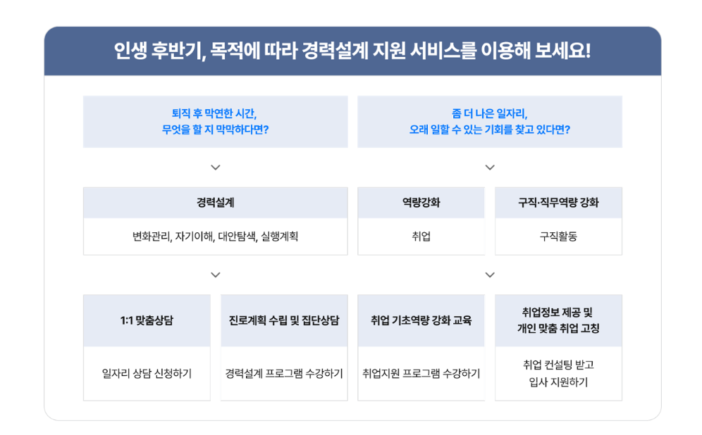 서울시 50플러스 포털
