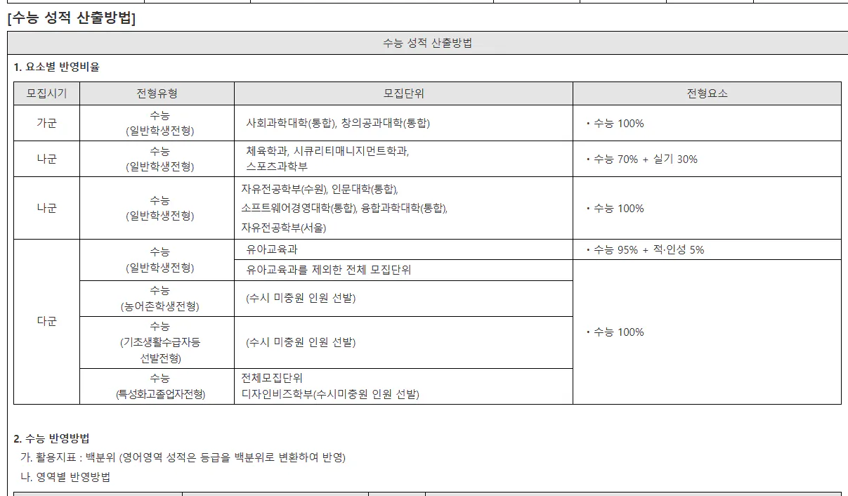 경기대 수능성적 산출 방법 2025 사진 1