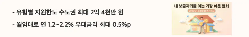LH 전세임대주택 조건: '유형별 지원한도 수도권 최대 2억 4천만 원'과 '월임대료 연 1.2~2.2% 우대금리 최대 0.5%p'라는 문구가 포함된 웹배너 이미지. 이 이미지는 LH 전세임대주택의 보증금 한도와 월임대료 구조를 시각적으로 전달하며, 블로그의 LH 전세임대 보증금과 관련된 내용을 설명함