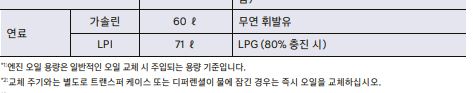 그랜저-차량-매뉴얼