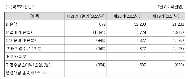 빅텐츠 재무정보