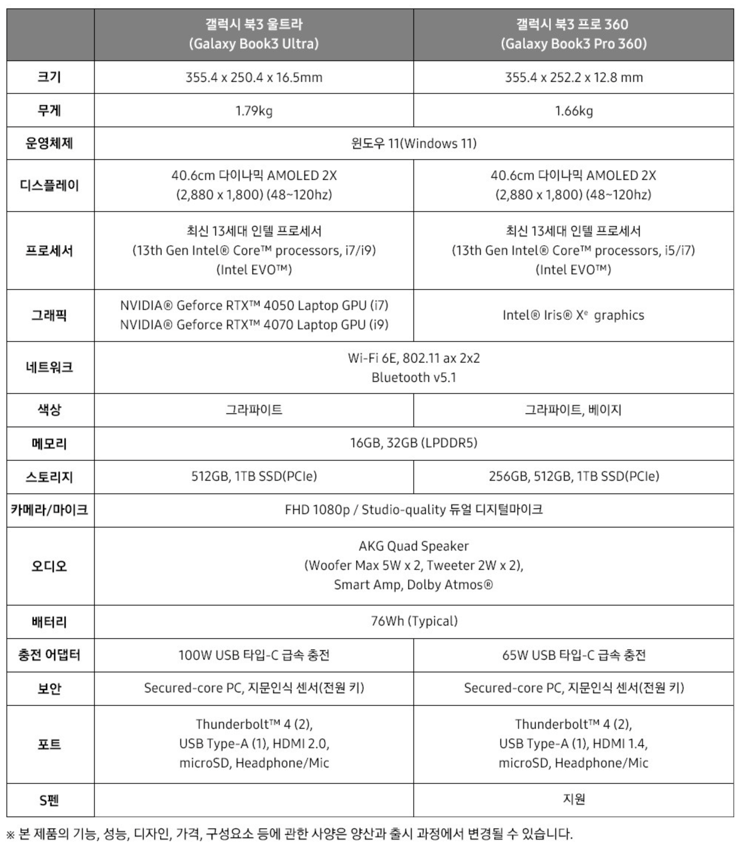 갤럭시 북3 울트라