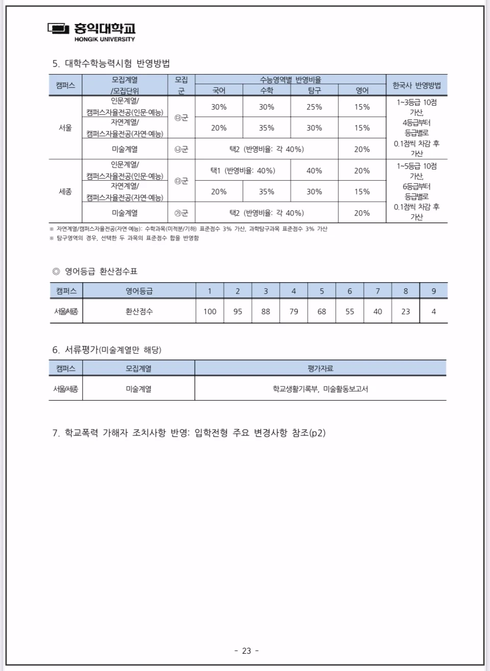 2026-홍익대-정시모집-수능우수자전형