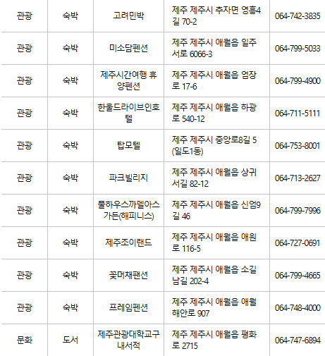 제주시 문화누리카드 사용처