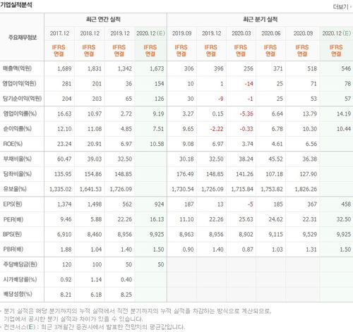 로블록스 대장주