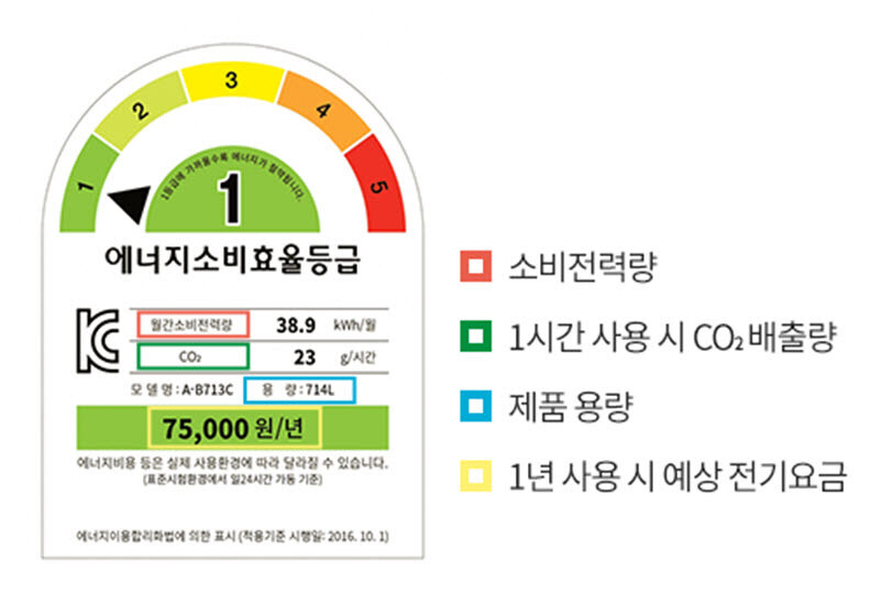 에너지소비효율등급 안내