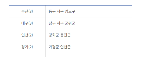 인구감소특별지역 우대지역