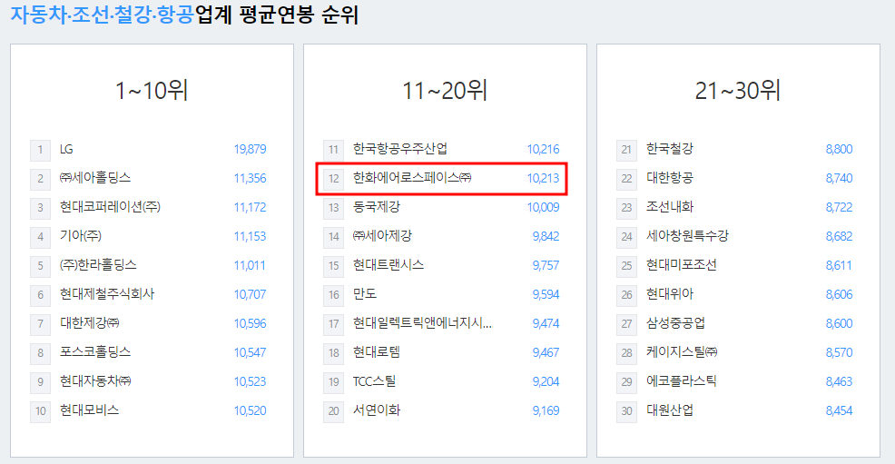 한화에어로스페이스-연봉-합격자 스펙