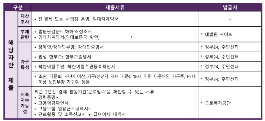 해당자만제출