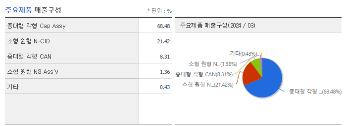 신흥에스이씨_주요제품