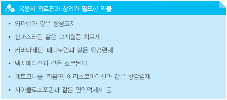 의료진과 상의 가 필요한 약물