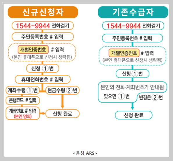 음성-ARS
