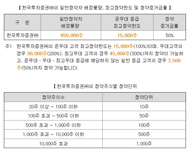 마녀공장 균등 배정
