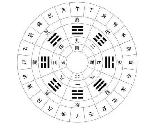 8방위