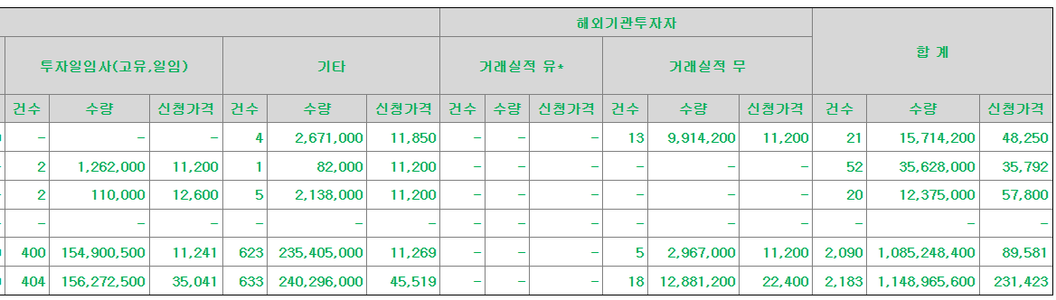 한국피아이엠 공모주 수요예측결과 상장일