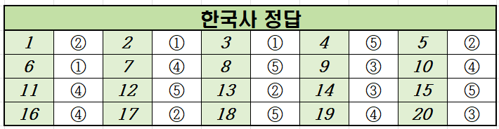 2022년-6월-고2-한국사-모의고사-정답