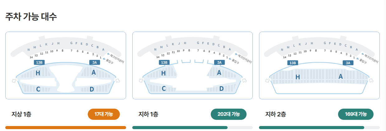 실시간 공항주차장 혼잡도