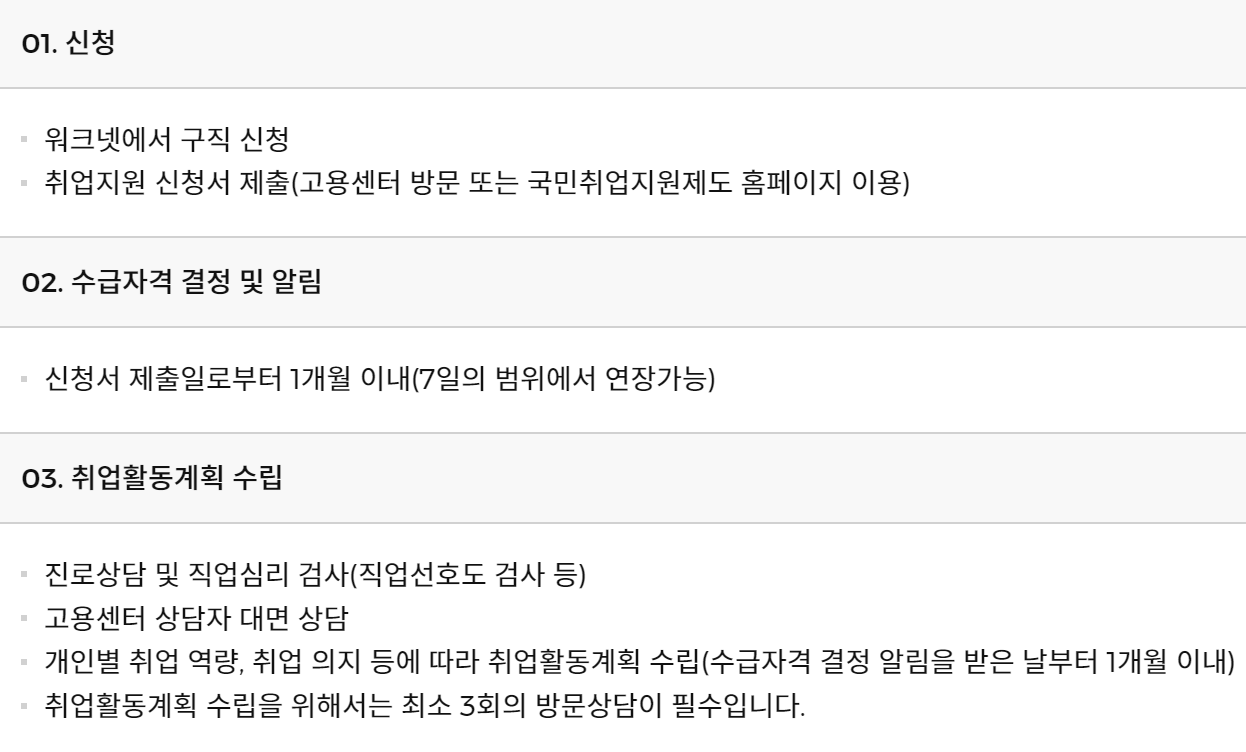 국민취업지원제도