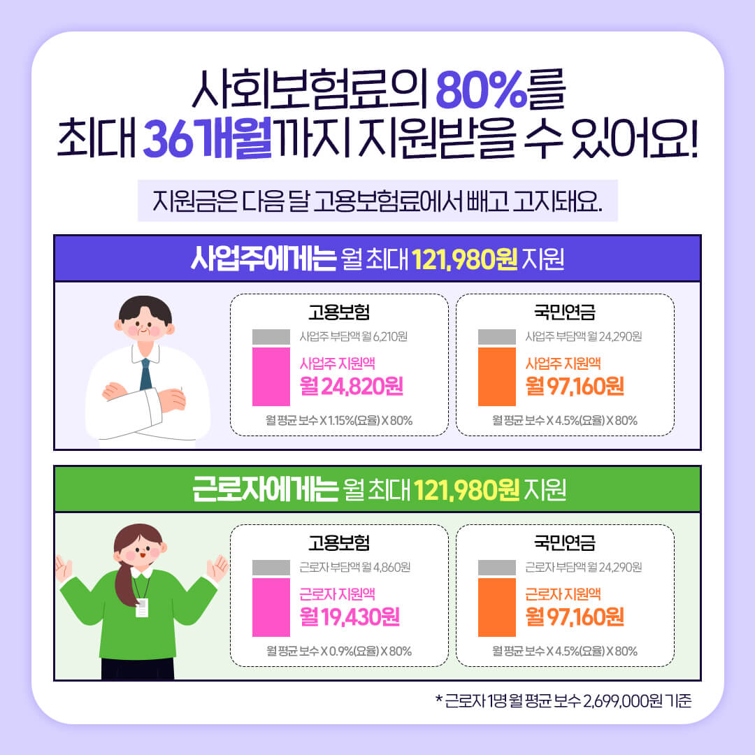 2025년 두루누리 지원금 신청방법, 유의사항, 활용사례