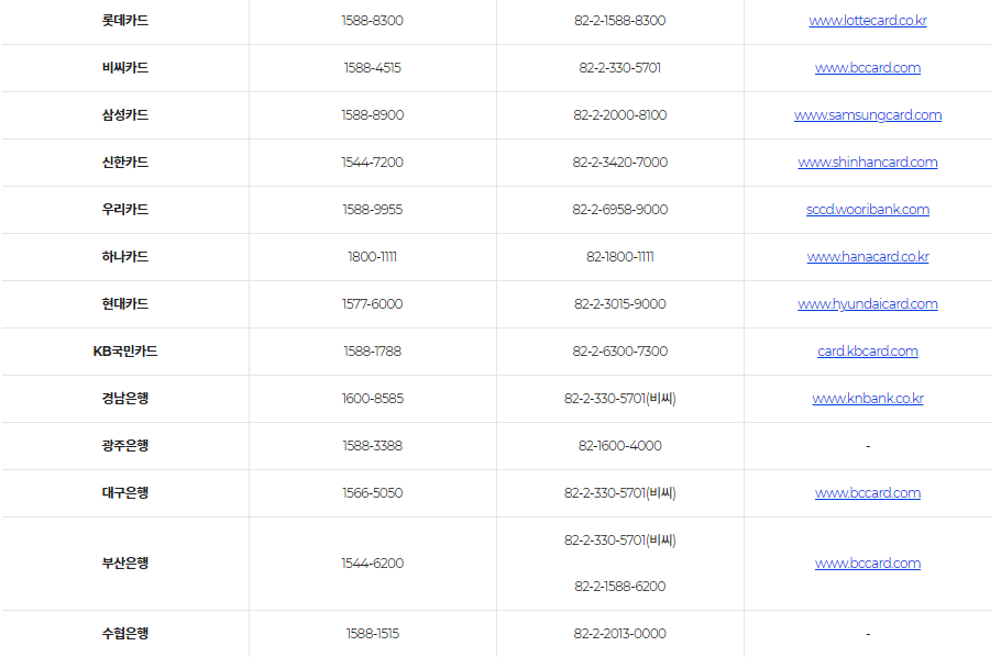 신용카드-체크카드-분실-신고-방법
