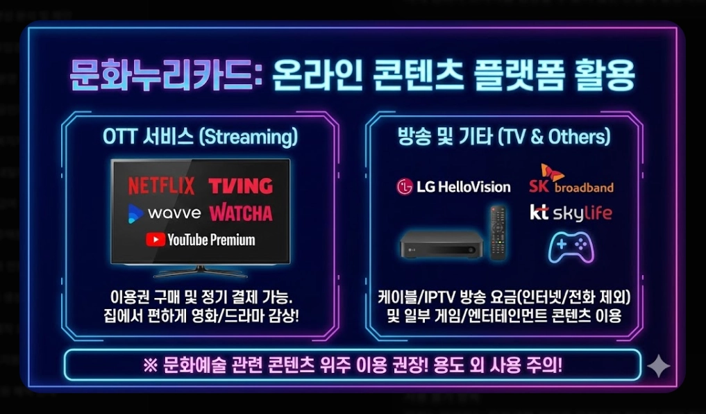 통합문화이용권 신청자격, 활용방법, 지원금액 3분확인