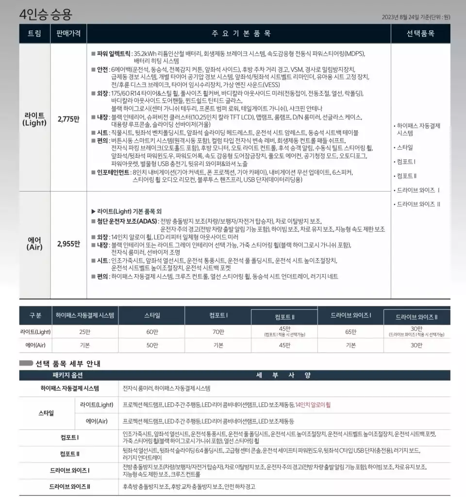 레이 EV 4인승 승용 가격표입니다(출처 : 기아).