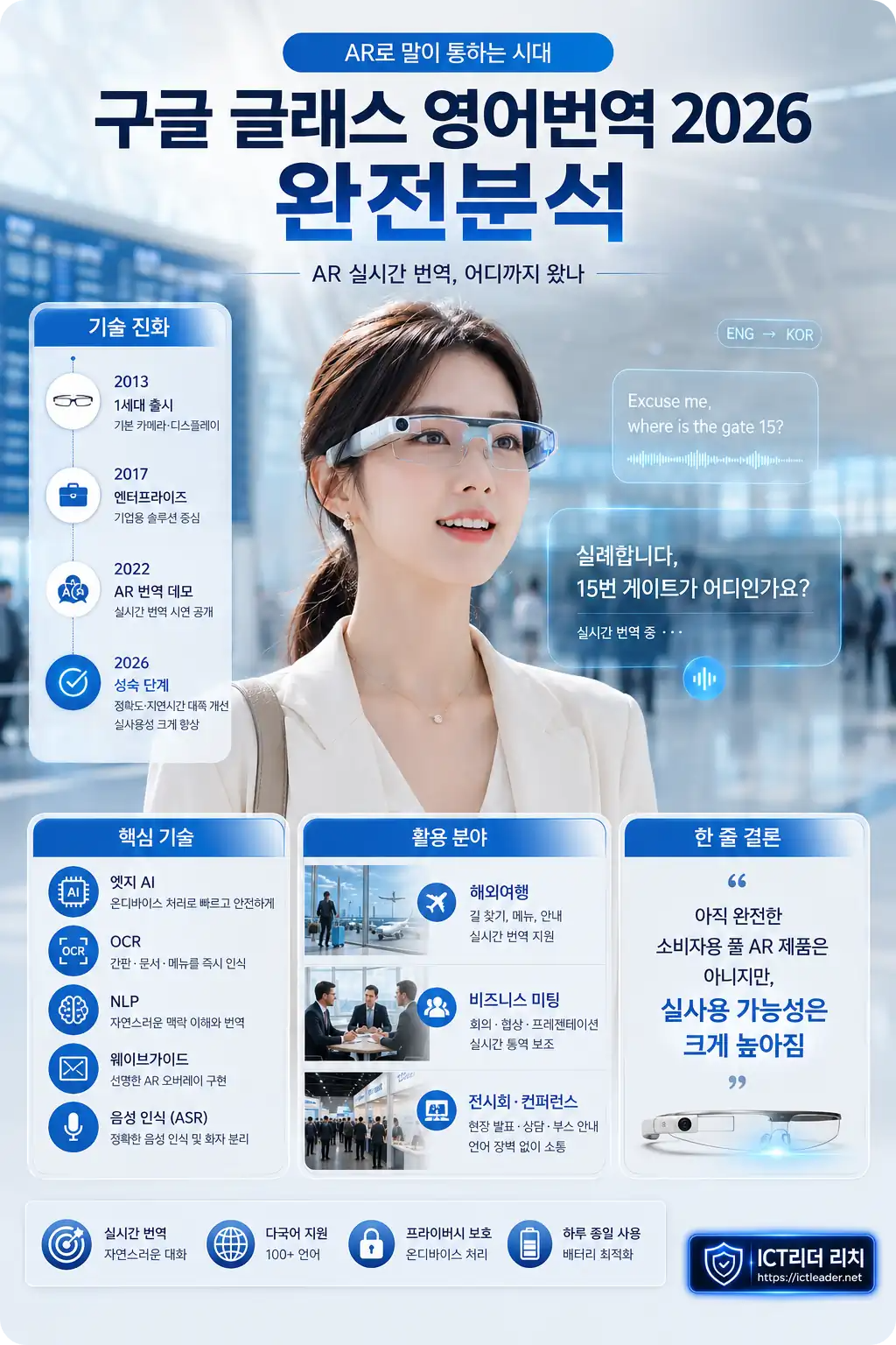 구글 글래스 영어번역 2026 완전분석과 AR 실시간 번역 기술 흐름을 정리한 인포그래픽