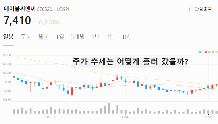 색조 화장품 관련주 대장주 TOP5