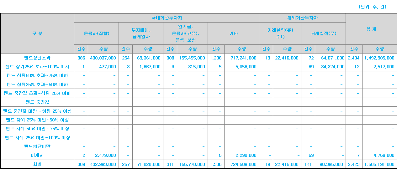 셀비온 수요예측표