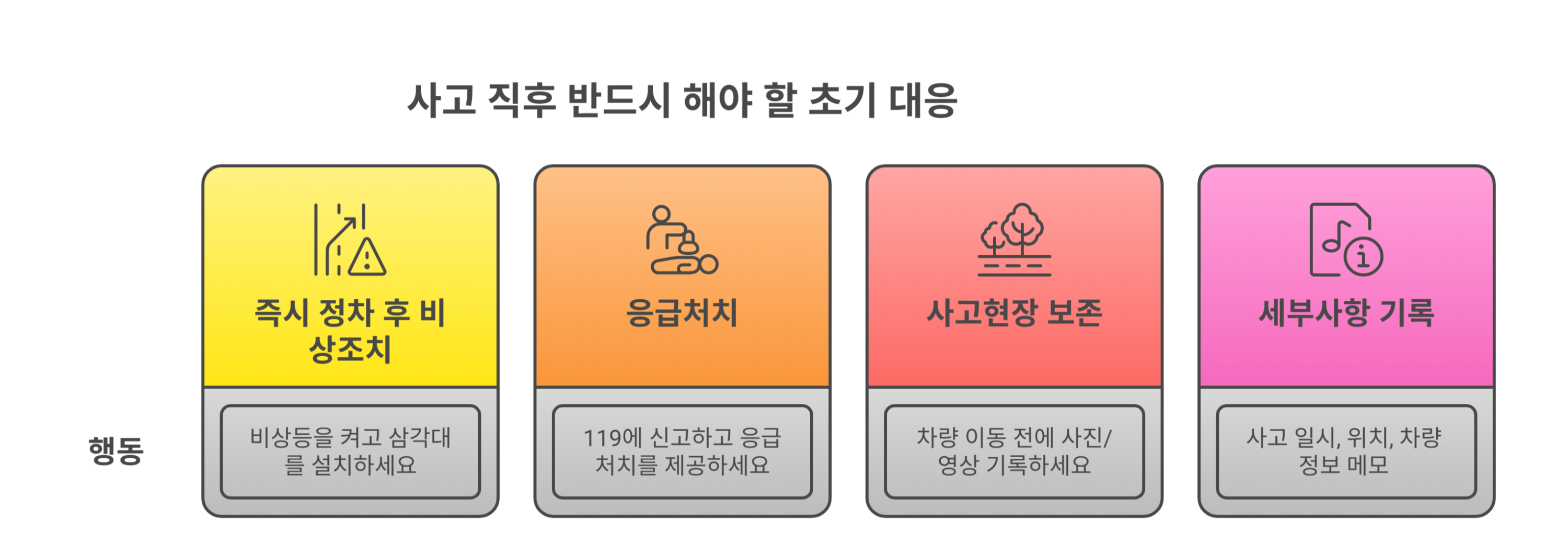 교통 사고 직후 반드시 해야 할 초기 대응