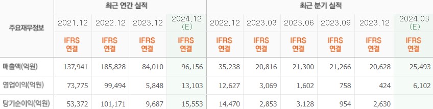 HMM실적