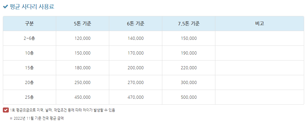 이사비용 알아보기 평균이사비용