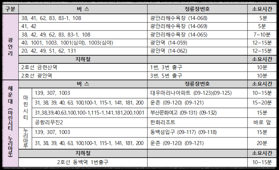 부산불꽃축제 버스