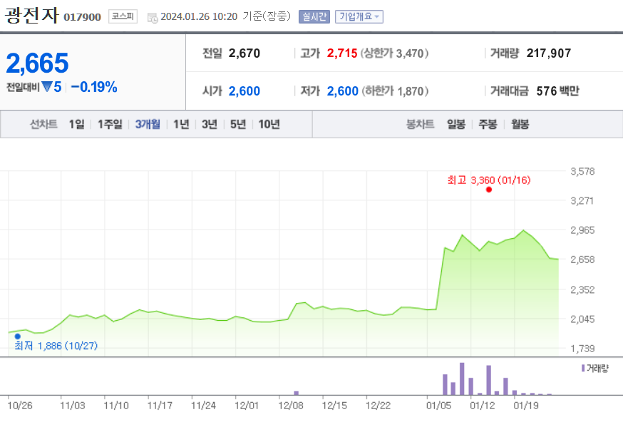 광전자 주가 전망